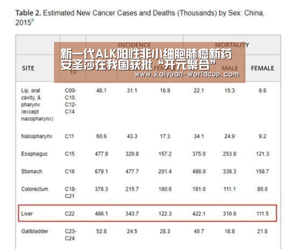 新一代ALK阳性非小细胞肺癌新药安圣莎在我国获批“开元聚合”(图2) 开元平台